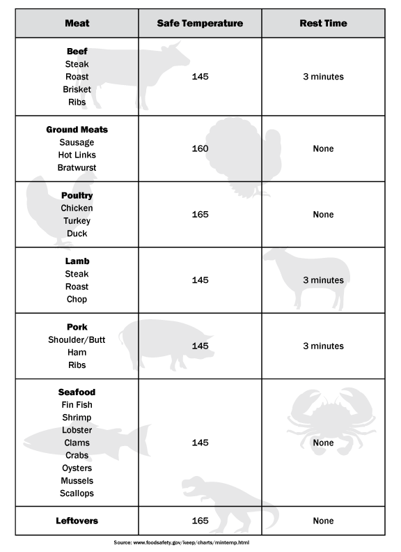 Meat-Safety-Chart